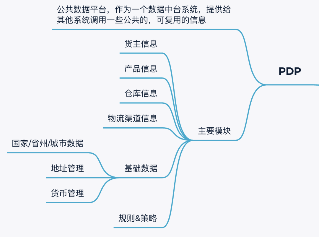 跨境电商海外仓：OTWB是什么意思？